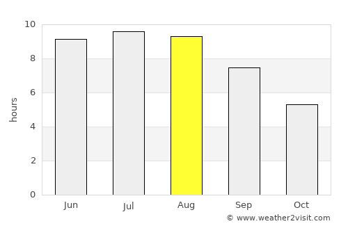 Ocniţa average rain in August