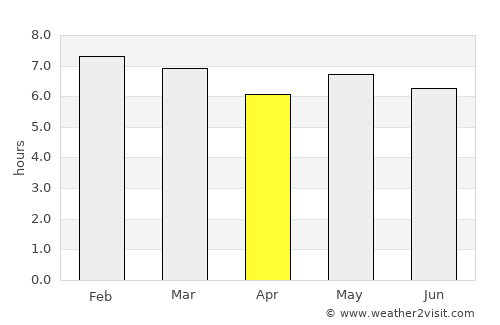 Ocós average rain in April