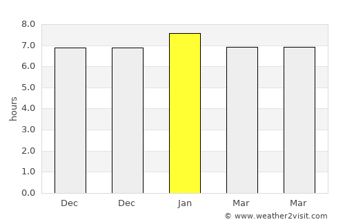Ocós average rain in January
