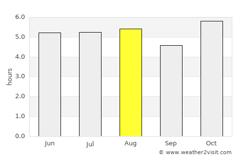 Ocotitlán average rain in August