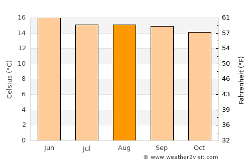 Ocotitlán average temperature in August