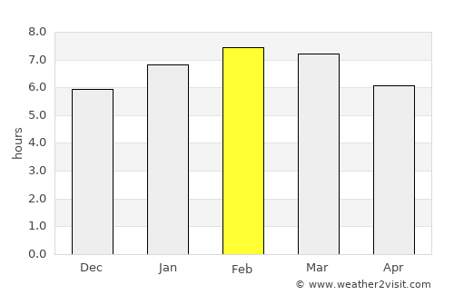 Ocotitlán average rain in February