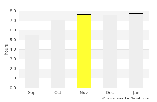 Ocotlán average rain in November