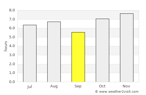 Ocotlán average rain in September