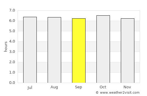 Ocoy average rain in September