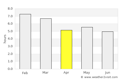 Ocozocuautla average rain in April