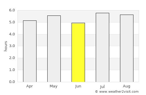 Ocozocuautla average rain in June