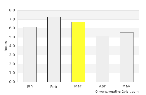 Ocozocuautla average rain in March