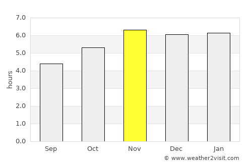 Ocozocuautla average rain in November