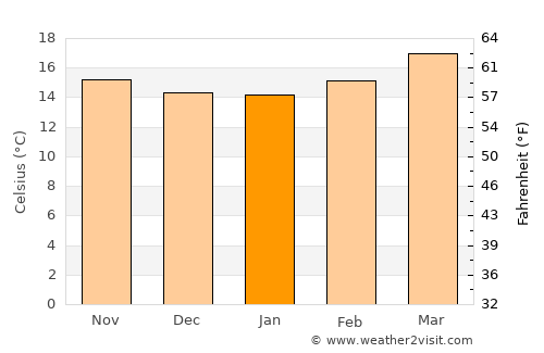 Ocuituco average temperature in January
