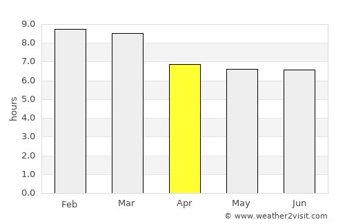 Ocumare del Tuy average rain in April