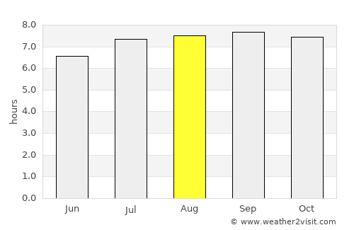 Ocumare del Tuy average rain in August