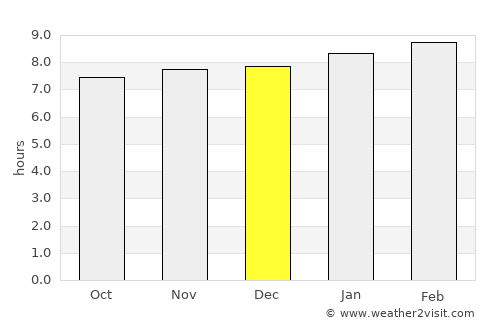 Ocumare del Tuy average rain in December