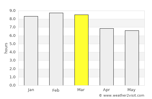 Ocumare del Tuy average rain in March