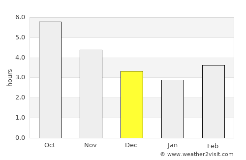 Ōda average rain in December