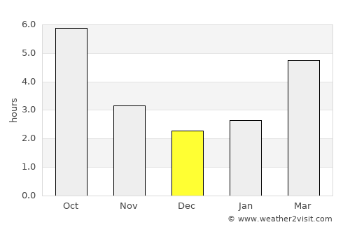 Odăile average rain in December