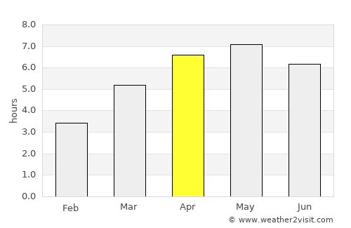 Ōdate average rain in April