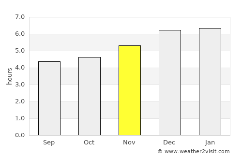 Odawara average rain in November