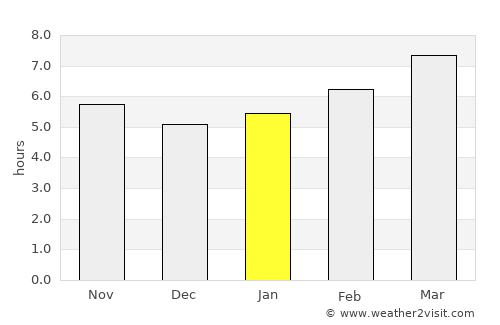 Odenton average rain in January