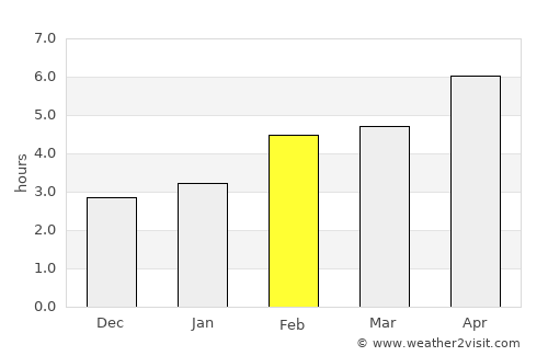 Oderzo average rain in February