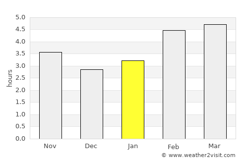Oderzo average rain in January