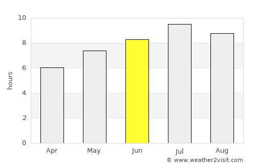 Oderzo average rain in June