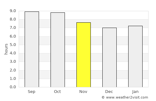 Odessa average rain in November
