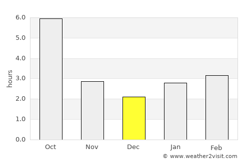 Odessa average rain in December