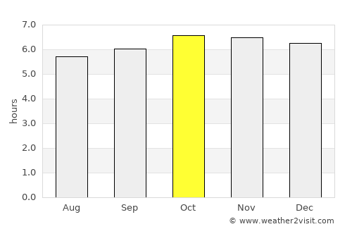 Odiong average rain in October