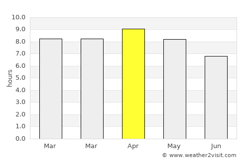 Odiongan average rain in April