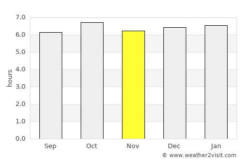 Odiongan average rain in November