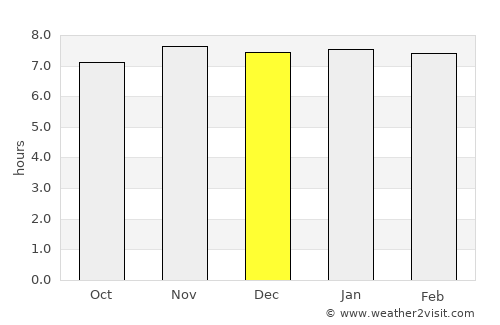 Odlābāri average rain in December