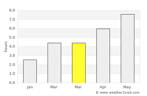 Odobeşti average rain in March