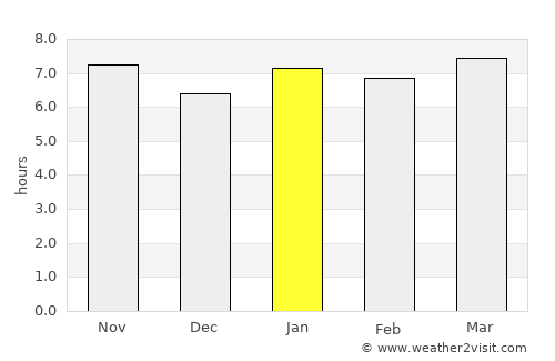 Odzi average rain in January