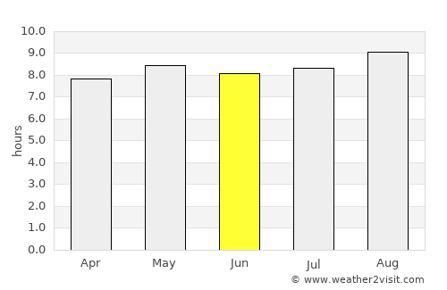 Odzi average rain in June