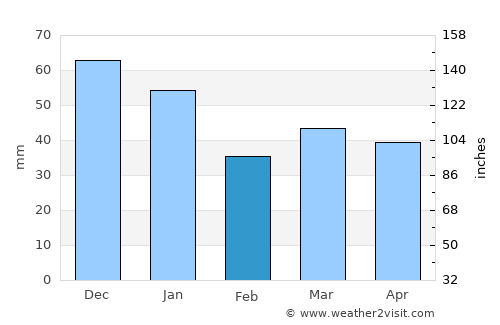 Öckerö average rain in February