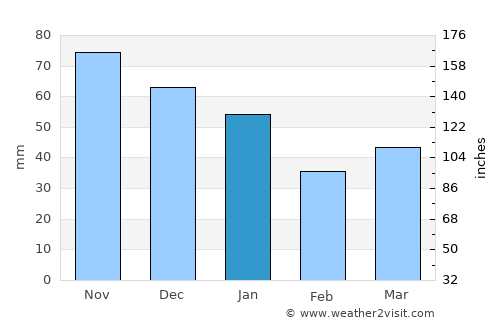 Öckerö average rain in January