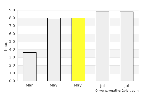 Öckerö average rain in May