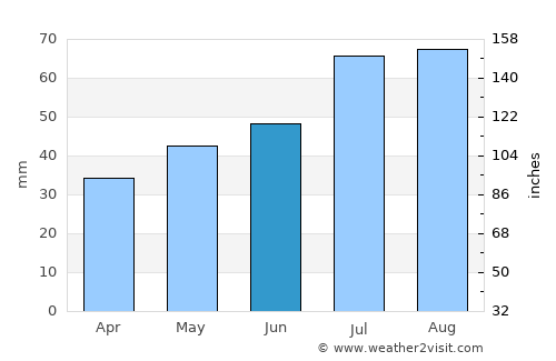Ödeshög average rain in June