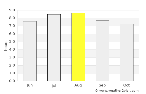 Oeiras do Pará average rain in August