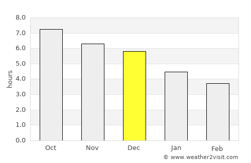 Oeiras do Pará average rain in December