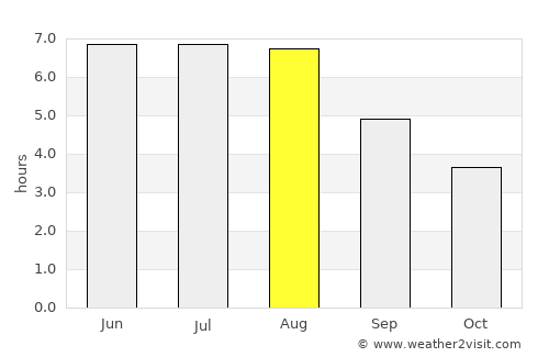 Oelde average rain in August