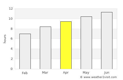 Ölgiy average rain in April