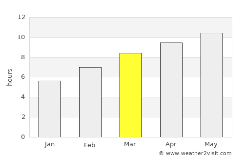 Ölgiy average rain in March