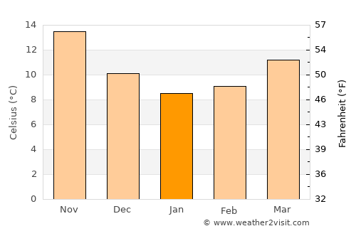 Ölüdeniz average temperature in January