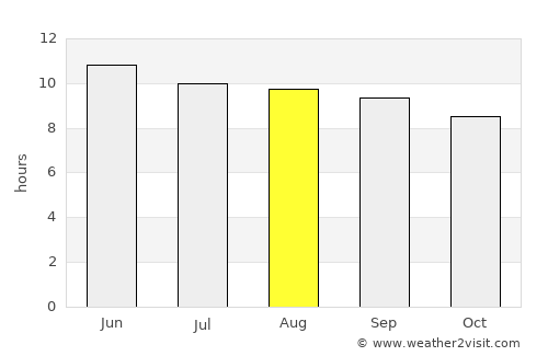 Öndörhoshuu average rain in August