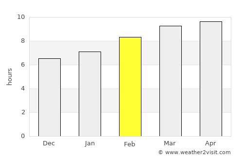 Öndörhoshuu average rain in February
