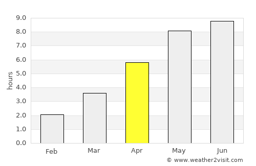 Örkelljunga average rain in April