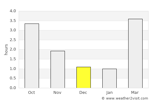 Örkelljunga average rain in December