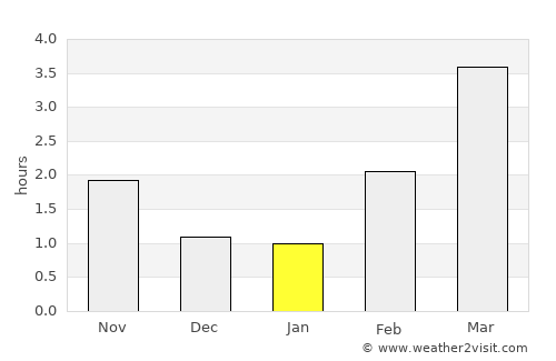 Örkelljunga average rain in January